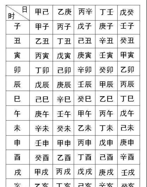 生辰八字查询